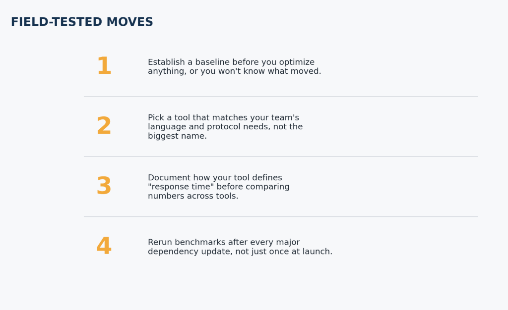 Benchmark Testing Explained: 4 Tools QA Teams Trust Benchmark Testing Things to Do