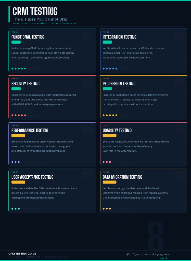 CRM Testing: Complete Guide with 11 Real Test Cases CRM Testing Types