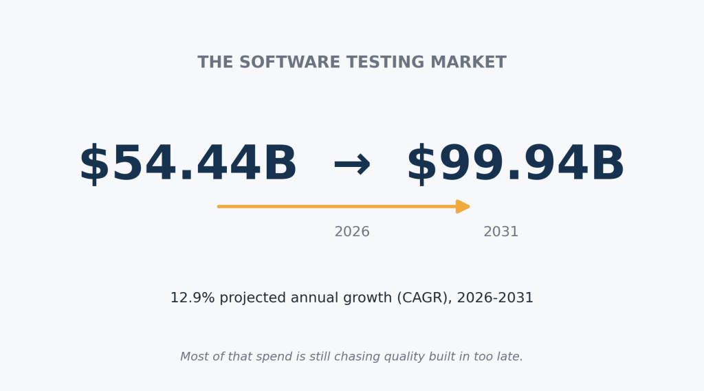Quality Assurance Is a Process, Not a Job Title Quality Assurance Industry Metrics