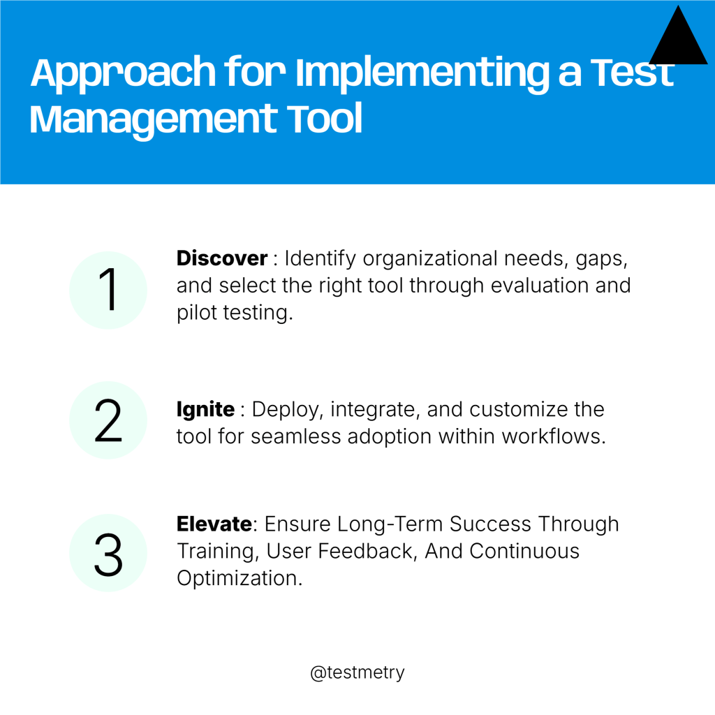 Test Management Tool: A 3-Pronged Success Strategy Approach for Test Management Tool