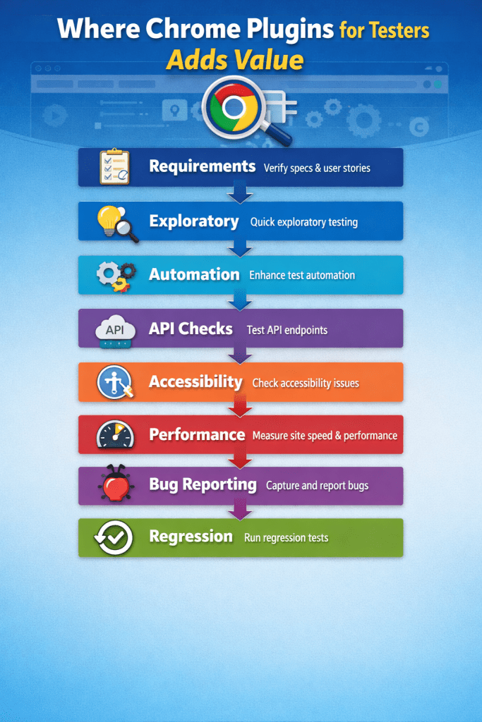 Chrome Plugins for Testers: 47 Powerful Must-Have Extensions Chrome Plugin benefits