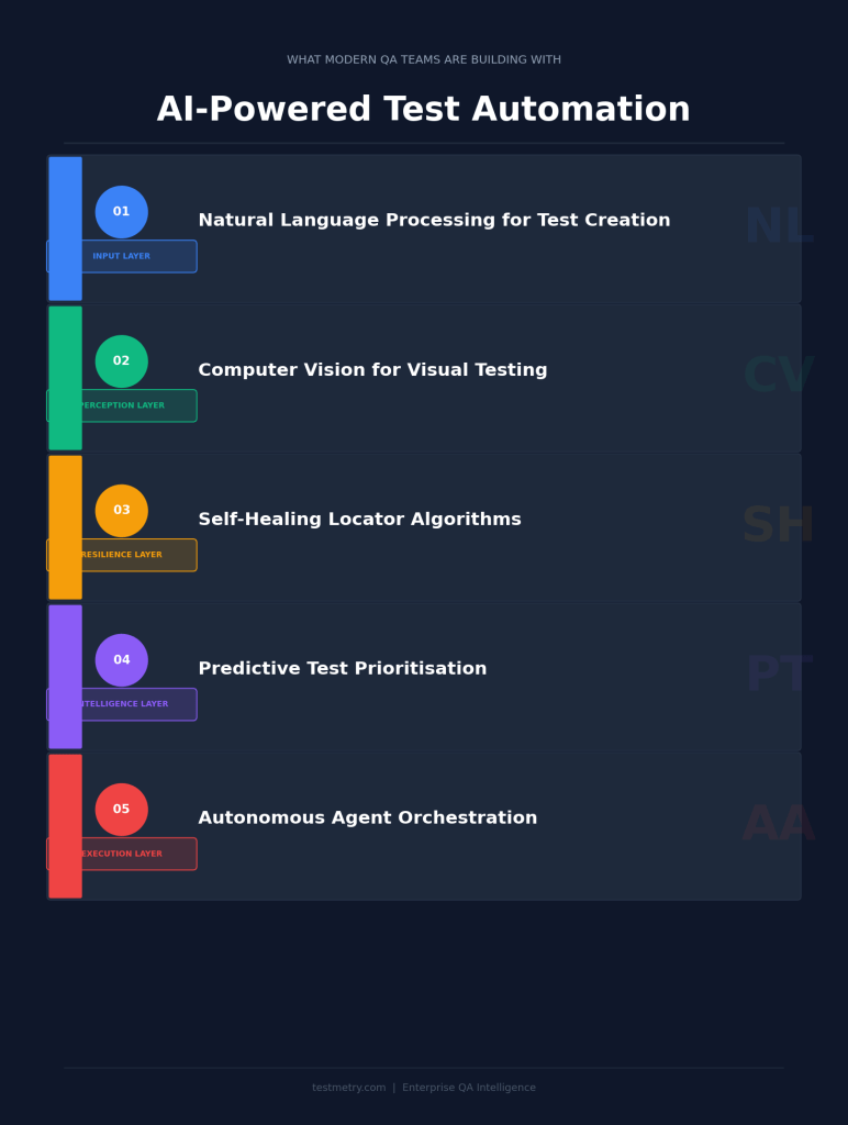 AI in Automated Testing: 5 Things Top QA Teams Do AI in Test Automation