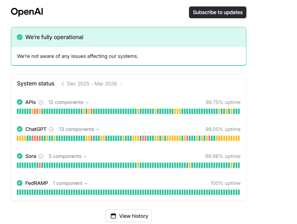 ChatGPT Login Issues: Common Problems & Simple Fixes ChatGPT Login Issue how to check Open AI status