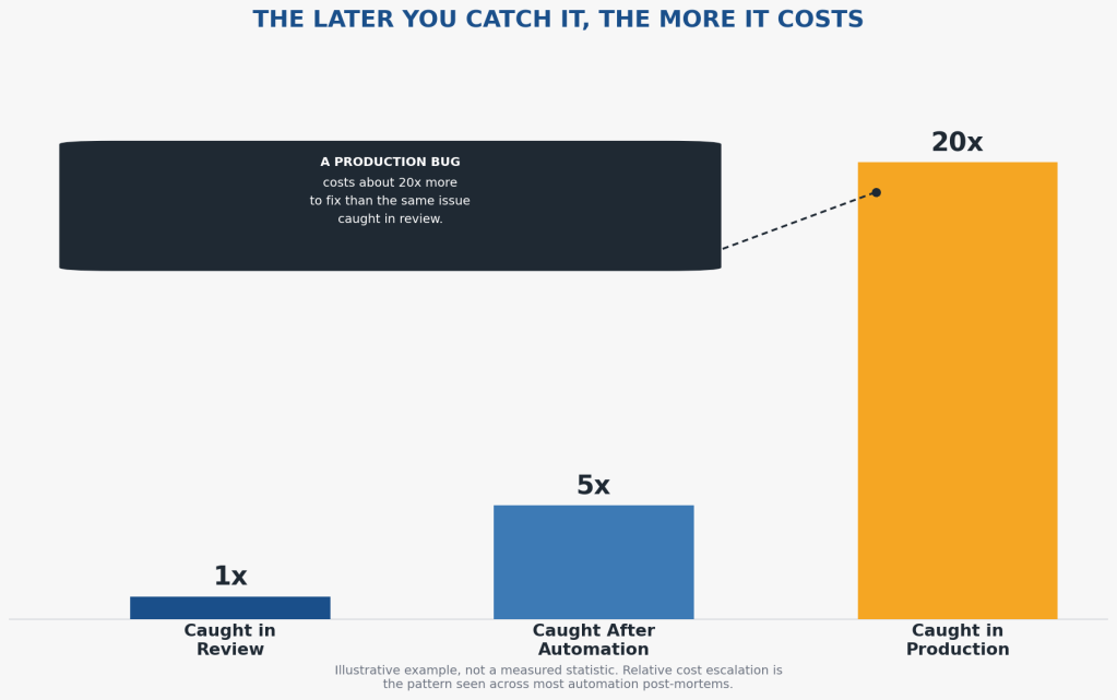 Flaky Tests Aren't Bad Luck: The 5 Root Causes Behind Failing Test Automation Cost of Fixing Flaky Tests